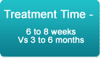  BioHex™ treatment time 